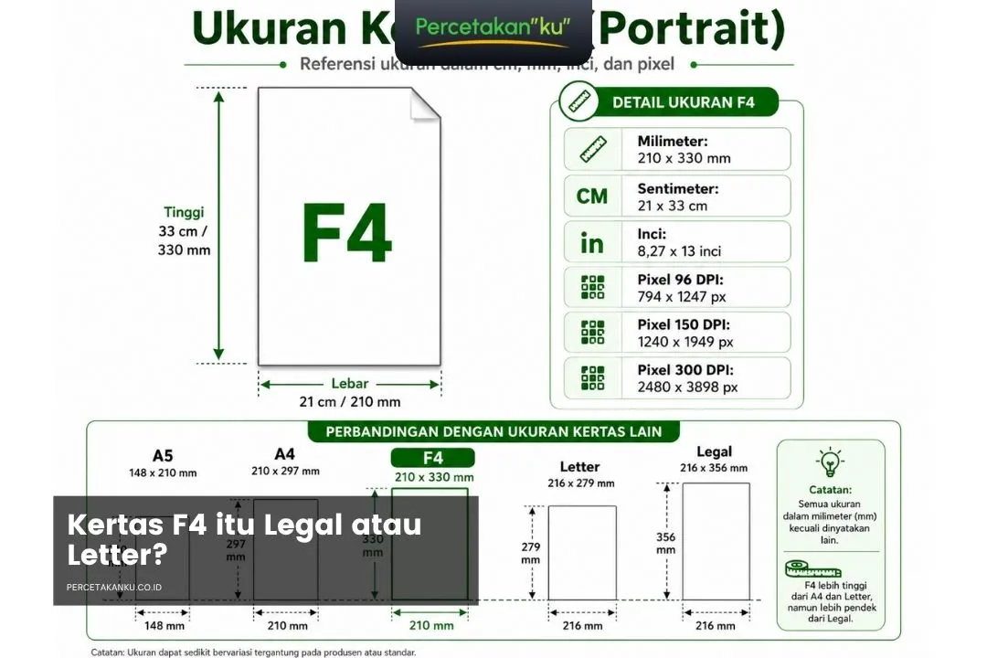 Ukuran Kertas F4 Dalam CM, MM, Inci, Pixel, dan Cara Setting Di Word