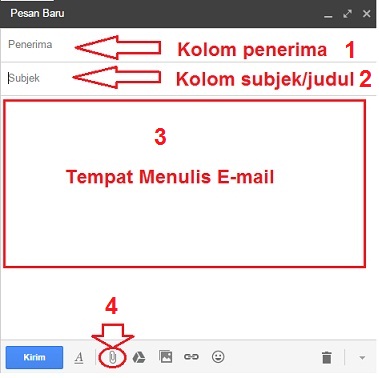 Bagaimana Cara Membuat Subjek Email Lamaran Kerja